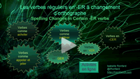 Présent des verbes à changement d'orthographe en -YER, -GER, -CER et comme appeler et jeter